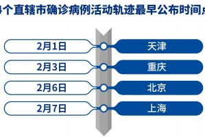 【沈阳肺炎病例/沈阳肺炎病例轨迹查询】