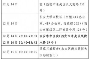 北京:因瞒报等引发防疫风险将追责︰(北京因瞒报等引发防疫风险将追责北京确诊病例瞒报)