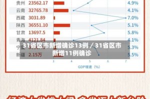 31省区市新增确诊13例／31省区市新增11例确诊
