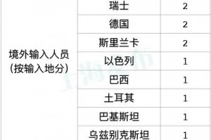 上海确诊病例累计总数︰(上海确诊病例累计总数是多少)