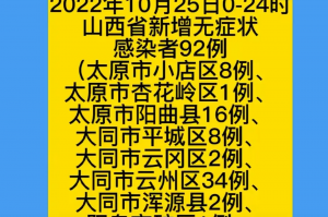 【31省区市新增本土确诊2例在安徽/31省份新增本土确诊24例安徽疫情】