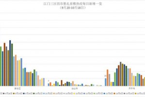 31省区市新增本土确诊36例〃31省区市新增62例本土确诊 新闻