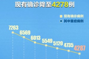 31省新增确诊病例8例︰(31省新增确诊病例8例是哪里的)