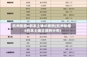杭州新增6例本土确诊病例(杭州新增6例本土确诊病例分布)