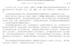 山东新增本土确诊病例15例-山东新增本土确诊病例15例是哪里的