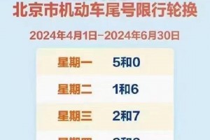 今天限行〃今天限行车牌号是多少