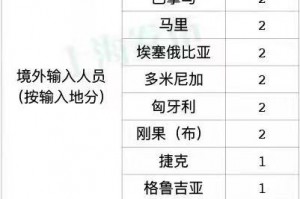 为何上海近期无症状感染者较多,上海一例无症状