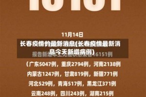 长春疫情的最新消息(长春疫情最新消息今天新增病例)