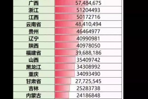 “31省份新增33例确诊” 31省区市新增33例确诊？
