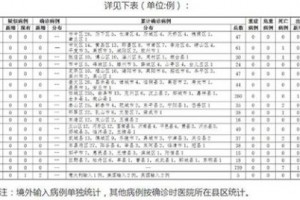 「青岛新增本土44例」〃青岛新增本土疫情最新情况
