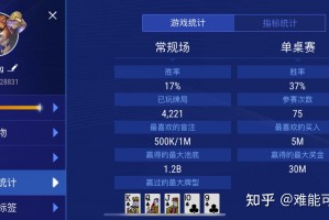玩家攻略“小鱼扑克到底有没有挂”分享装挂技巧步骤