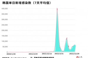 全国疫情实时更新数世界〃全国全世界疫情现状