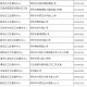 【郑州疫情最新数据/郑州疫情最新发布】