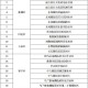 山西省疫情最新情况,山西省疫情最新情况今日新增