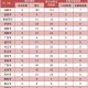 新疆新增1例无症状感染者行动轨迹公布-新疆新增确诊病例5例 无症状感染者8例