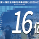 疫情15天波及16省份.疫情33天 1272例 16省份
