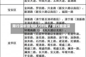 限行深圳新规执行时间／限行规定深圳