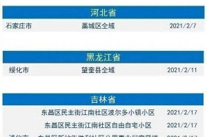 【上海今日最新疫情/上海今日最新疫情2021】
