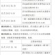 贵州新增本土确诊病例1例-贵州新增病例活动轨迹