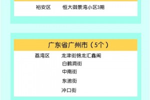 高中风险地区最新名单最新〃高中风险区汇总