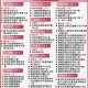 宁波新增6例阳性感染者-宁波新增疑似病例