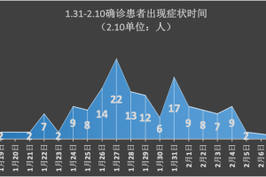 关于陕西疫情最新消息今天新增20个的信息