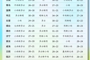 山东今天疫情最新消息-山东今日疫情情况