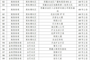 “31省区市新增本土确诊60例” 31省区市新增本土确诊病例4例？