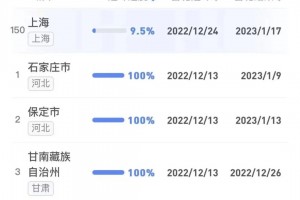 全国感染高峰进度怎么查〃全国感染人数实时数据