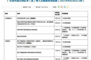 陕西新增确诊病例详情公布,陕西新增确诊一例