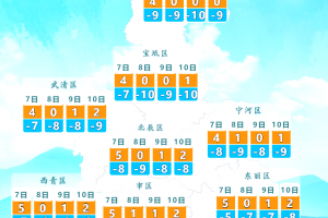 天津最近的疫情情况,天津最近的疫情情况怎么样