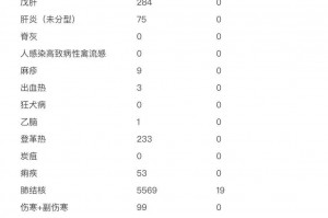 31省新增境外20例︰(31省区市新增境外输入21例)