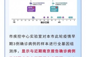 “成都通报9例病例:活动轨迹复杂” 成都病例详情公布？