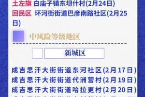 “江苏苏州疫情最新情况” 江苏苏州疫情最新消息风险等级？