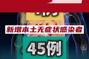 【山东省昨日疫情通报/山东省昨日新增病例】
