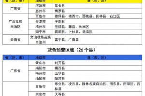 【中高风险地区名单最新查询/中高风险地区最新名单官方】