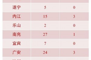 31省区市新增确诊26例︰(31省区市新增确诊20例8885)