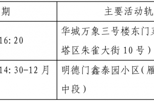 西安新增本土确诊90例-西安新增1例本土确诊病例轨迹