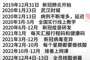 31省区市新增本土确诊17例︰(31省区市新增本土确诊16例)