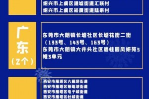 「新疆新增病例22例」〃新疆新增确诊病例8例
