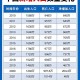31省增本土确诊476例︰(31省增本土确诊476例地图)