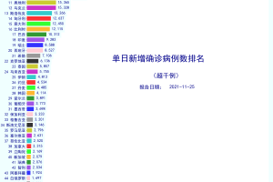 「北京新增22例」〃北京新增22例本土感染者