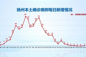 宁波新增4例本土确诊详情公布,宁波新增疑似病例