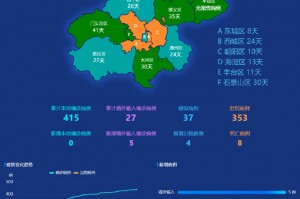 31省新增本土确诊28例.31省区市新增本土确诊29例