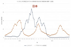 近来疫情中高风险地区有哪些.近来疫情中高风险省市