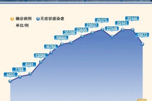 上海新增本土无症状50例.上海新增1例本土无症状感染者