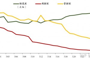 上海新增11例本土死亡病例︰(上海新增1例本土疑似病例)