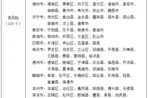 绵阳一地调整为中风险地区,绵阳近来处于疫情风险级别