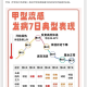 【北京已有8区发现感染者/北京几个疫情感染】