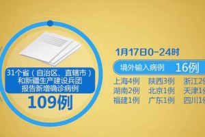 31省份增本土93例涉重庆等11省市〃重庆本土疫情数据
